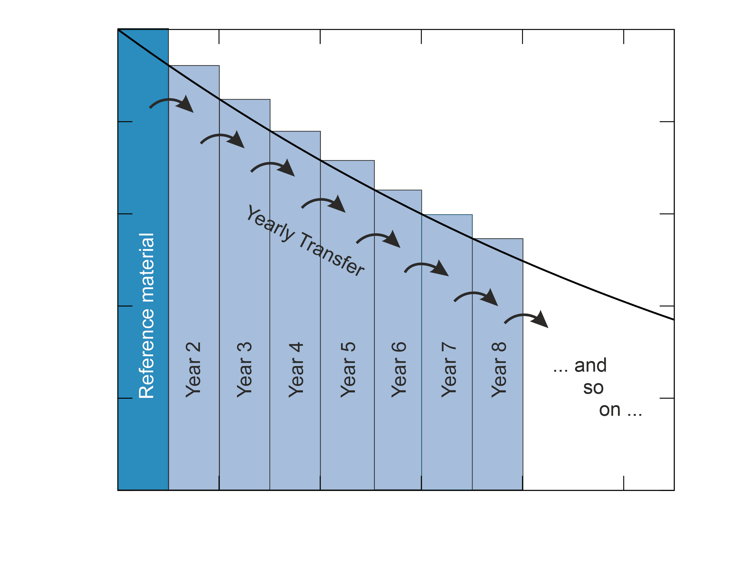 Impact Chart